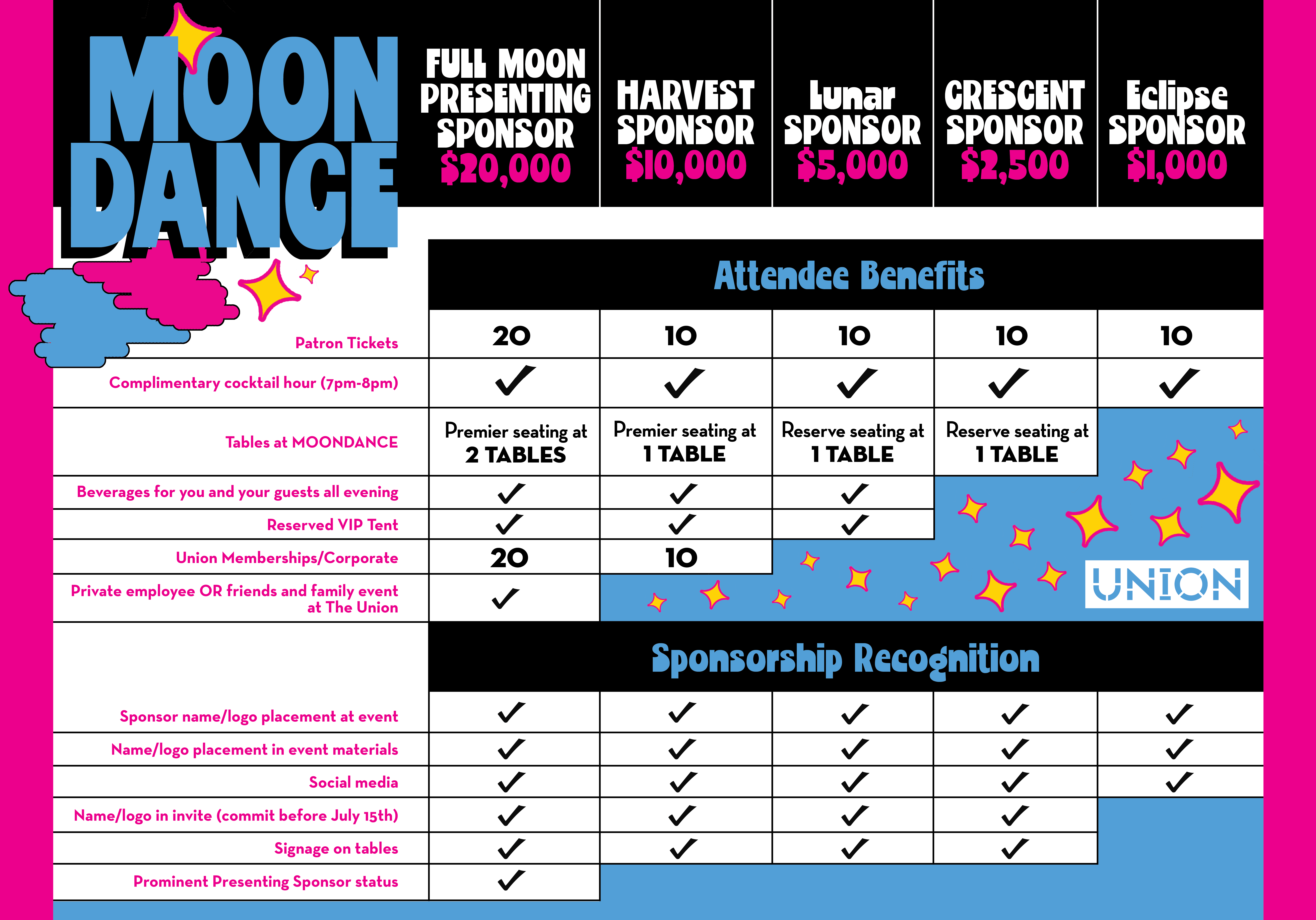 Moondance Sponsorship Table final